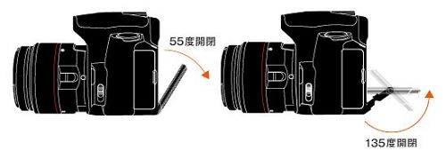 ��330�̃��j�^�[���͈�