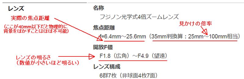 レンズ性能の見方